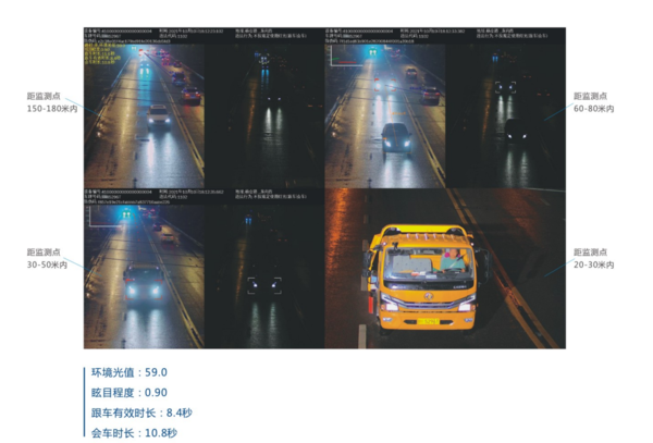 高識智能遠光燈持續(xù)抓拍持續(xù)跟蹤