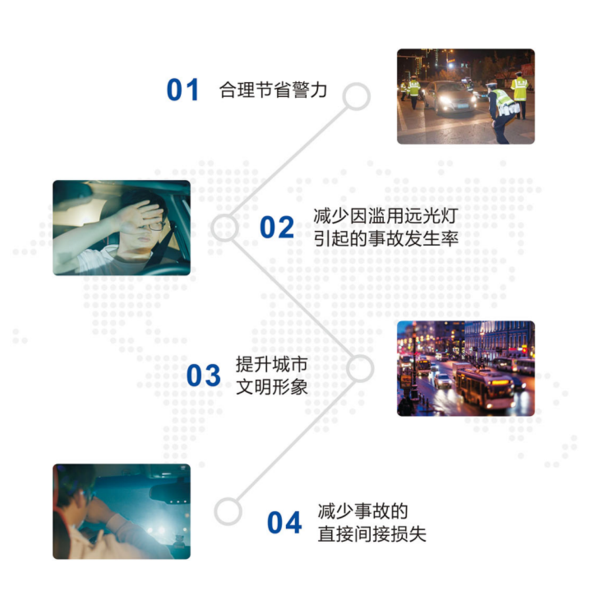 遠光燈抓拍產(chǎn)品效益.png